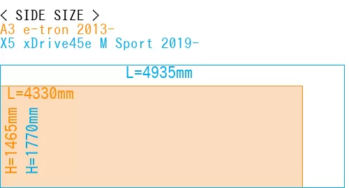 #A3 e-tron 2013- + X5 xDrive45e M Sport 2019-